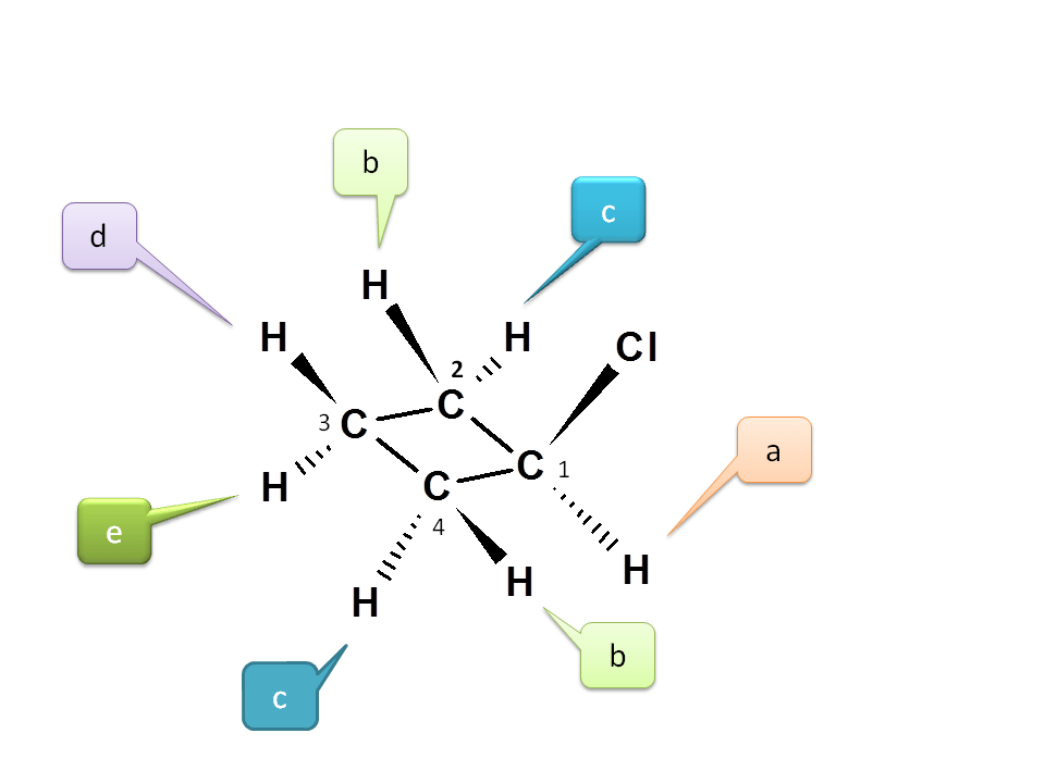 Equivalent protons at C2 and C4 of cholrocyclobutane