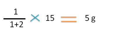 Working example 2 of higher concentration required in alligation