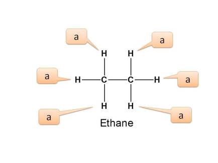 Different types of protons in ethane