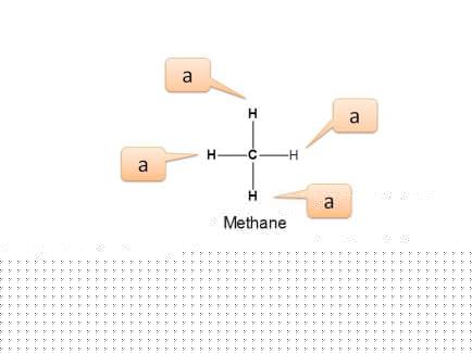Different types of protons in methane