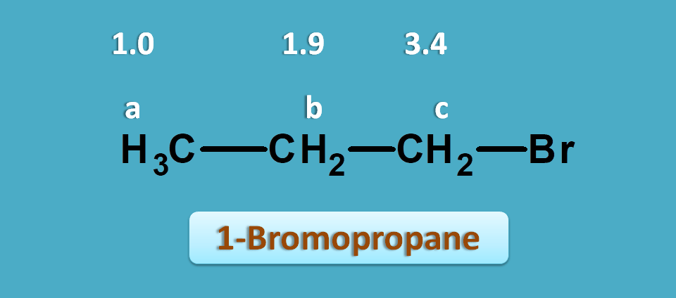 NMR chemical shift values of 1-bromopropane