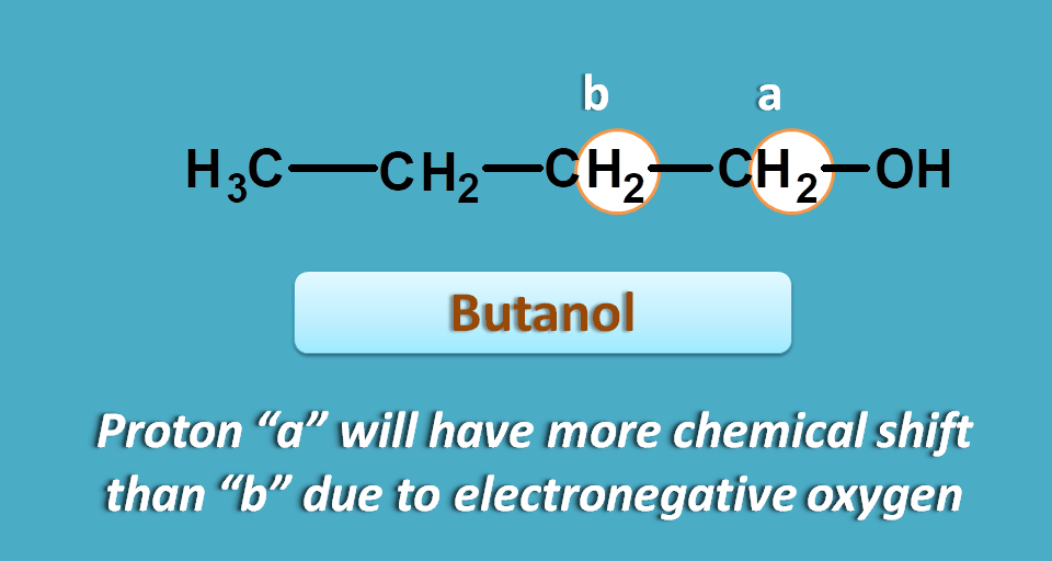 Effect of electronegativity