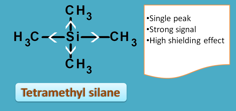 Structure of TMS