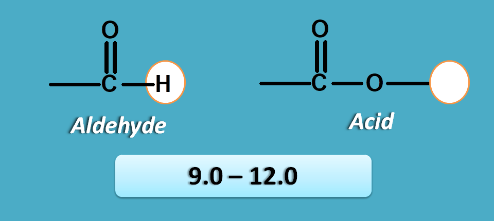 NMR spectrum table values of aldehyde and acids