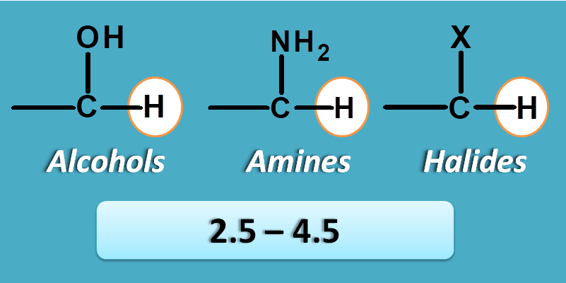 NMR spectrum table values of protons with alpha heteroatom