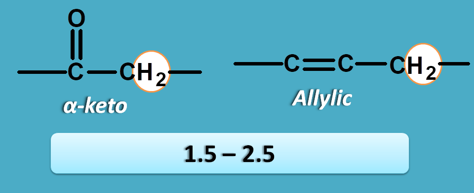 NMR spectrum table values of alpha carbonyl and allylic protons