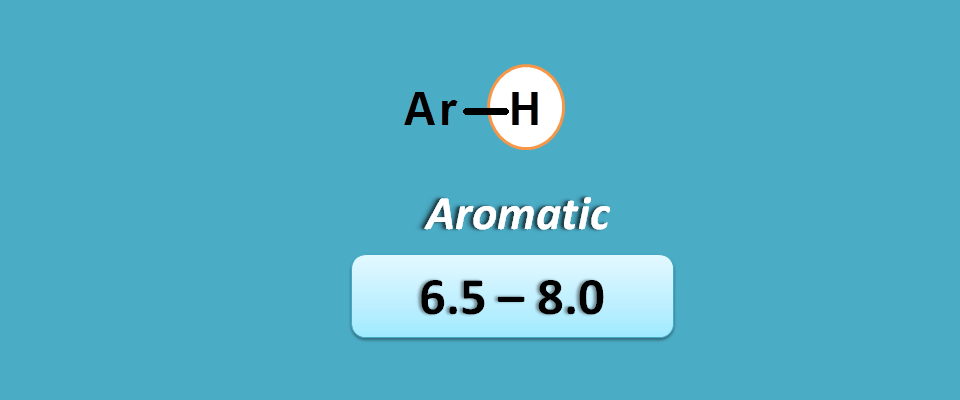 NMR spectrum table values of aromatic protons