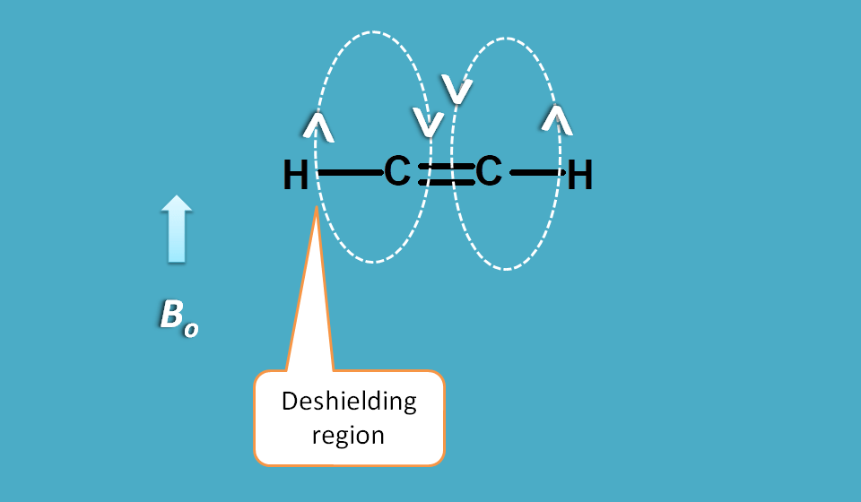 Magnetic field by pi electron in alkenes