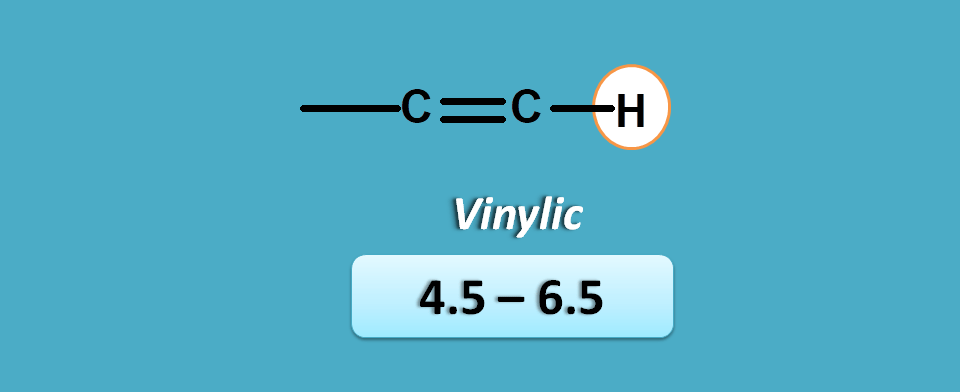 NMR spectrum table values of vinylic protons