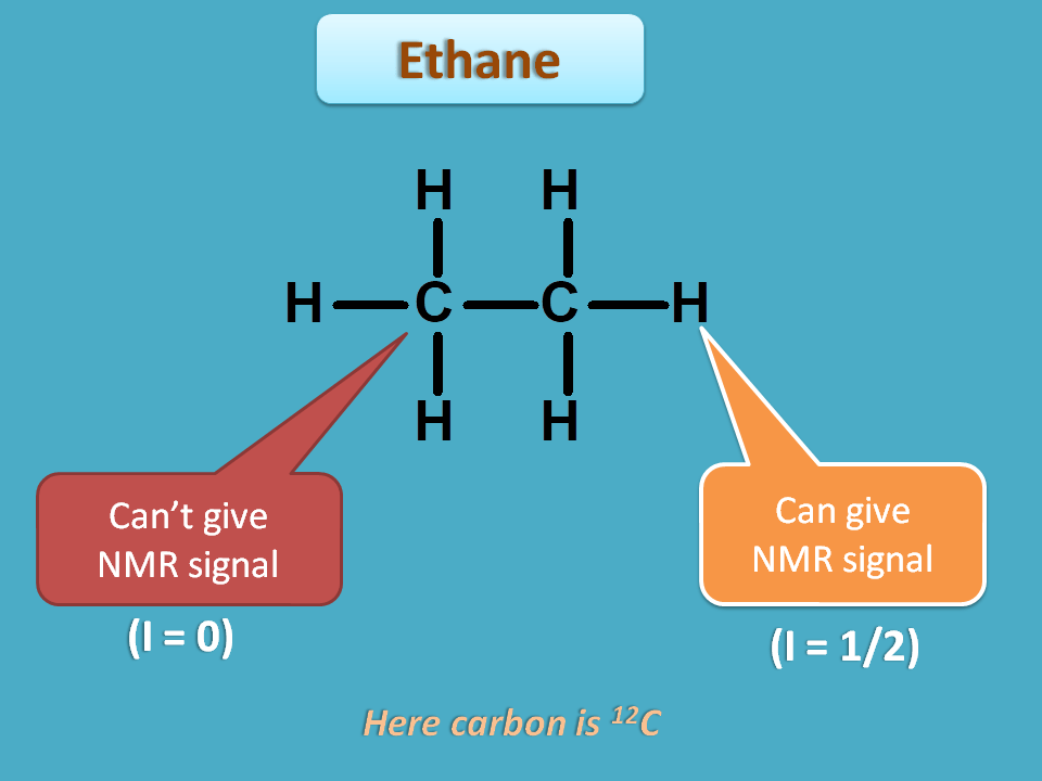 types of nuclei in ethane