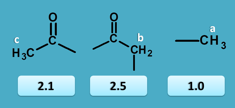 chemical shift values of 2-butanone