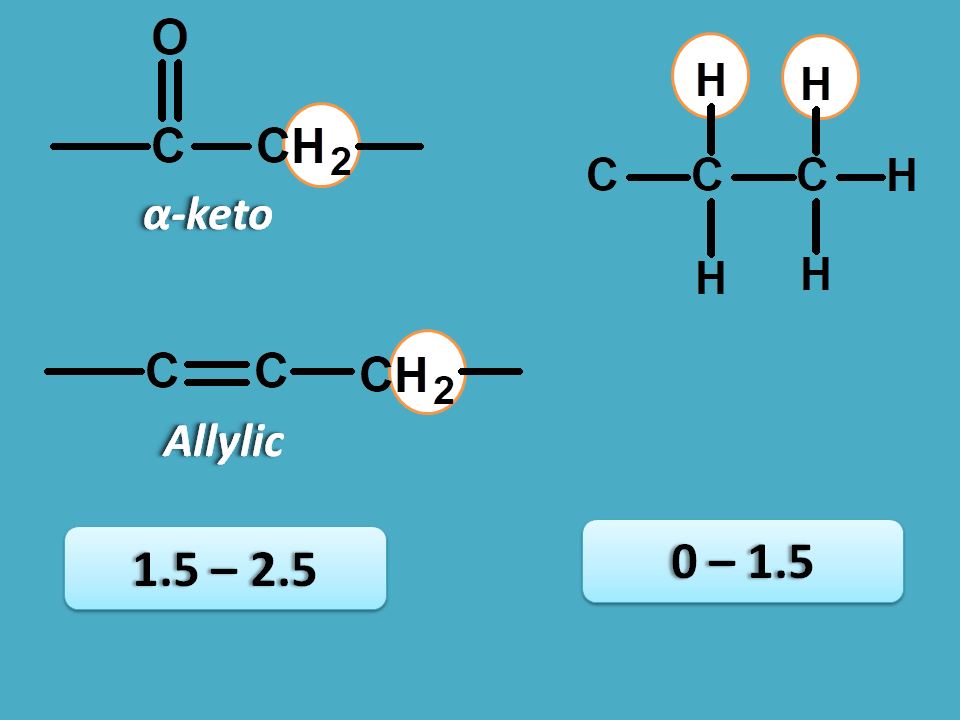 chemical shift values from 0 to 2.5 in proton NMR spectra