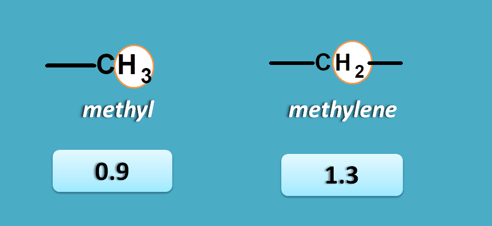 chemical shift values of methyl and methylene protons