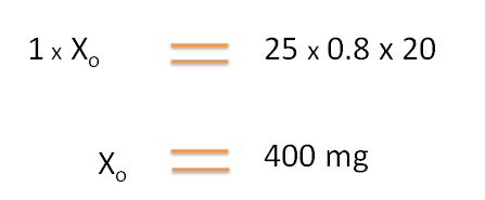 Calculation of dose from Volume of distribution
