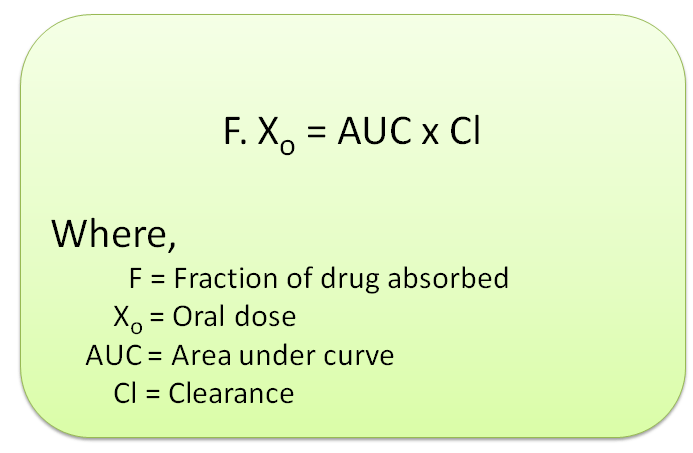 Relation between dose, AUC and clearance