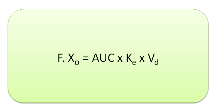 Relation between dose, AUC, volume of distribution and elimination rate constant