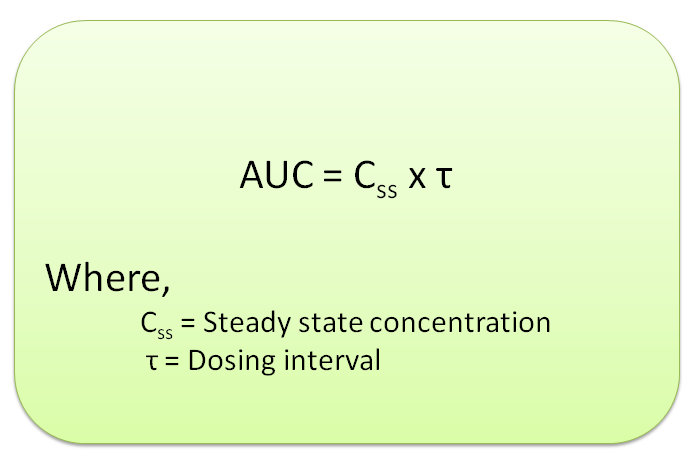 Relation between AUC and steady state concentration