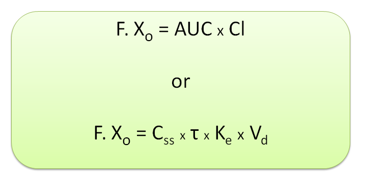 Relation between dose, clearance and steady state concentration