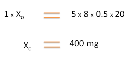 Calculation of dose from steady state concentration and volume of distribution