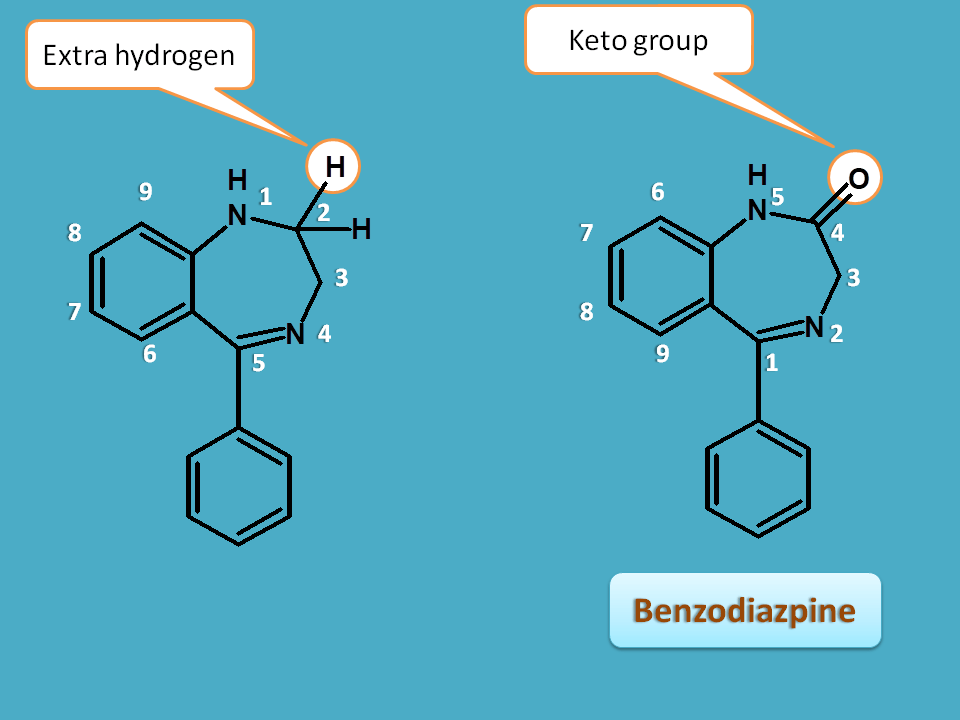 2H-2-one representation in benzodiazepines