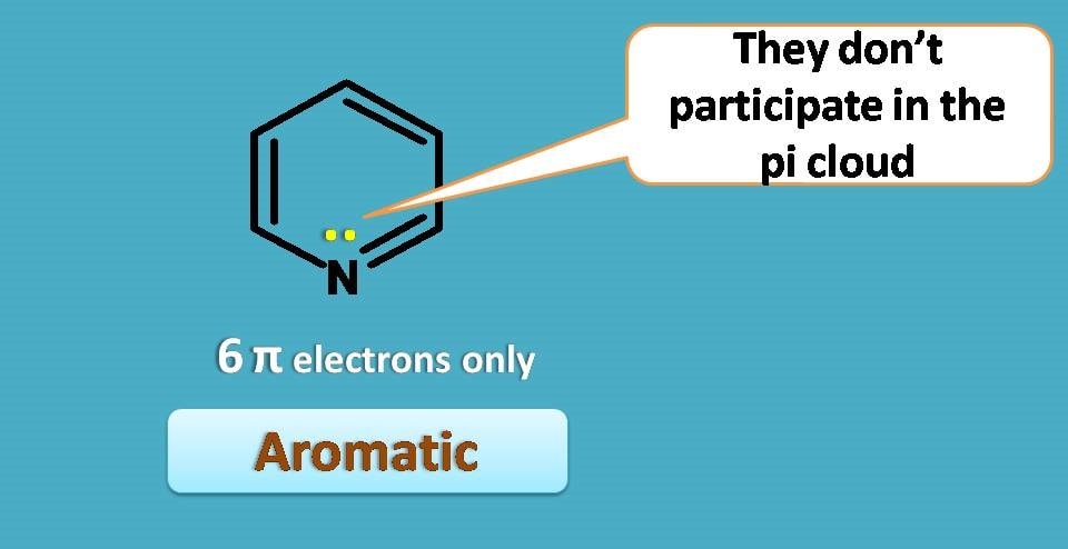 aromaticity of pyridine