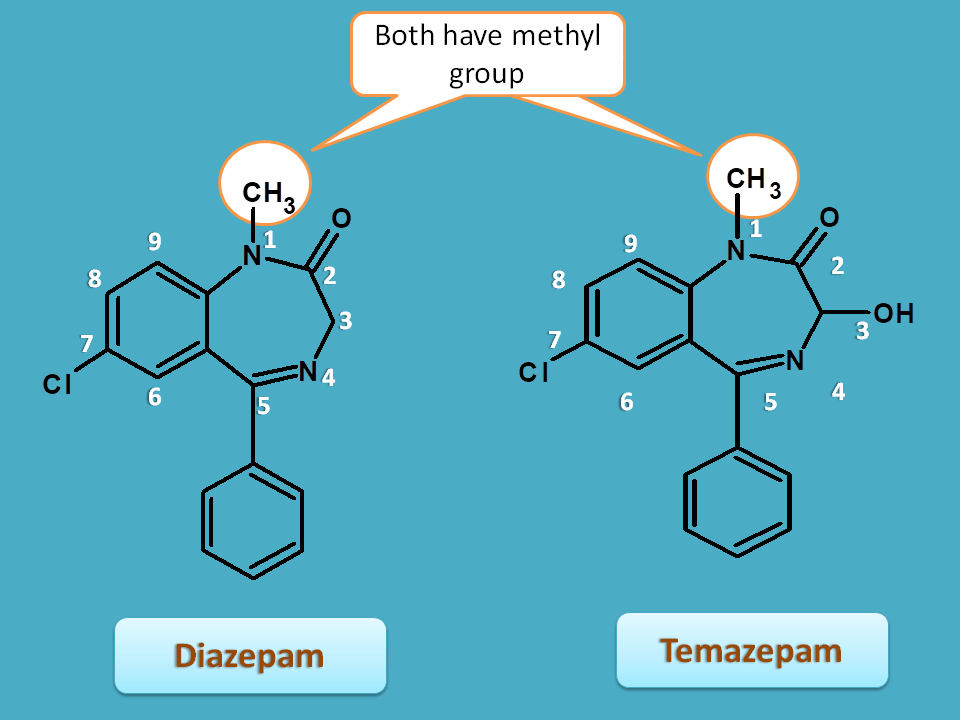 benzodiazepines with methyl group at 1st position