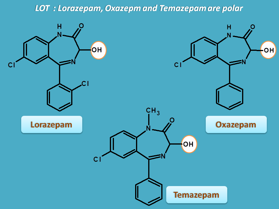 Benzodiazepines with polar OH group at 3rd position