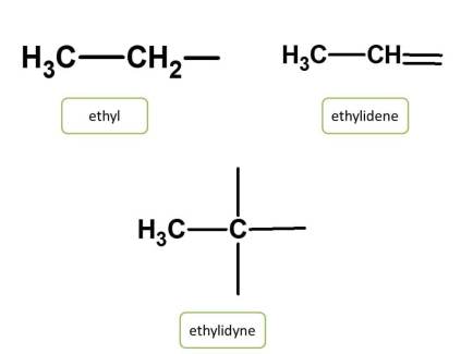 IUPAC name - use of yl,ylidene and ylidyne