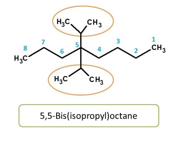 IUPAC name - use of Bis