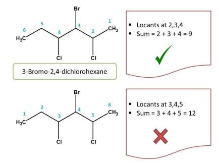 IUPAC least sum rule