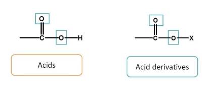 Acids are given more preference over acid derivatives