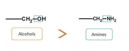 Alcohols are given more preference over amines