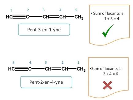 alkenes and alkynes are given equal preference