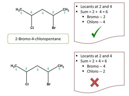 IUPAC name - alphabetical order
