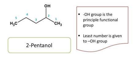 Least number to principal functional group