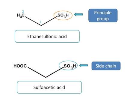 IUPAC naming of sulfonic acids