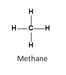 NMR signals in methane