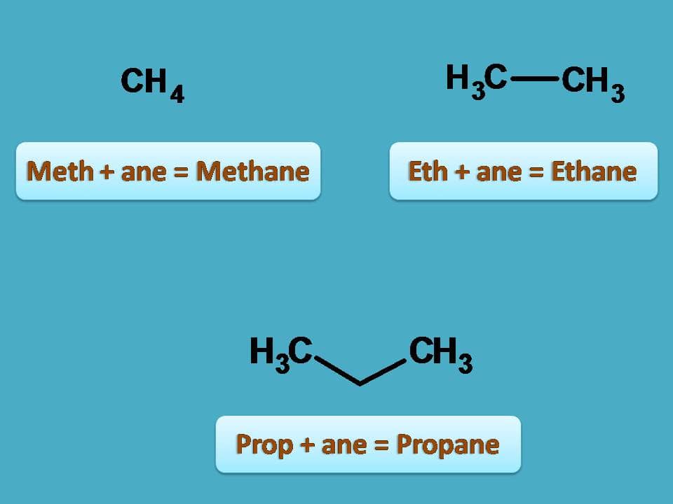 methane, ethane and propane
