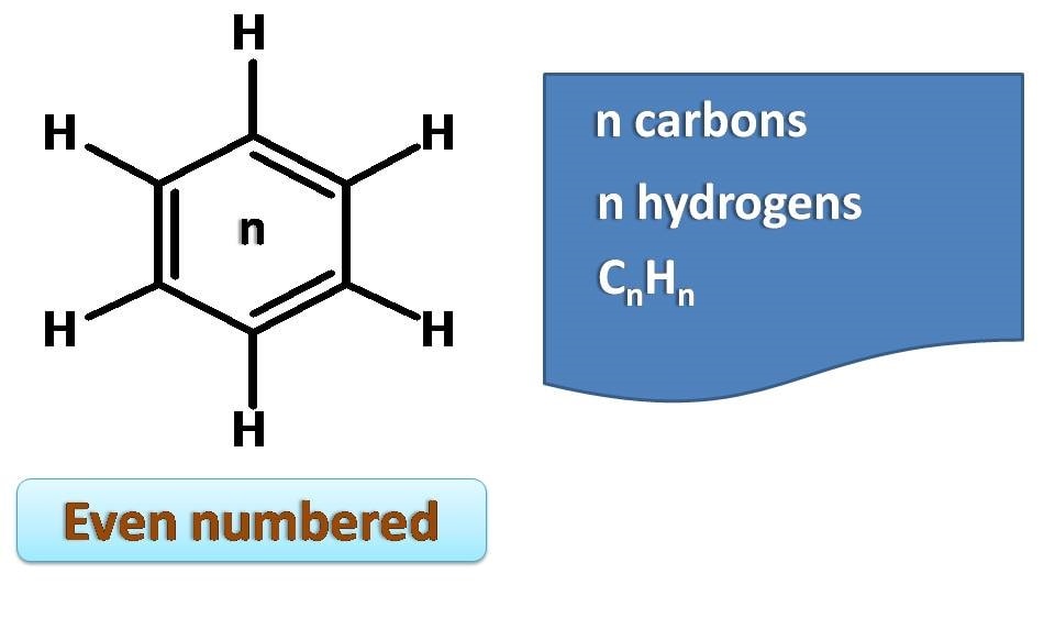 even numbered annulene