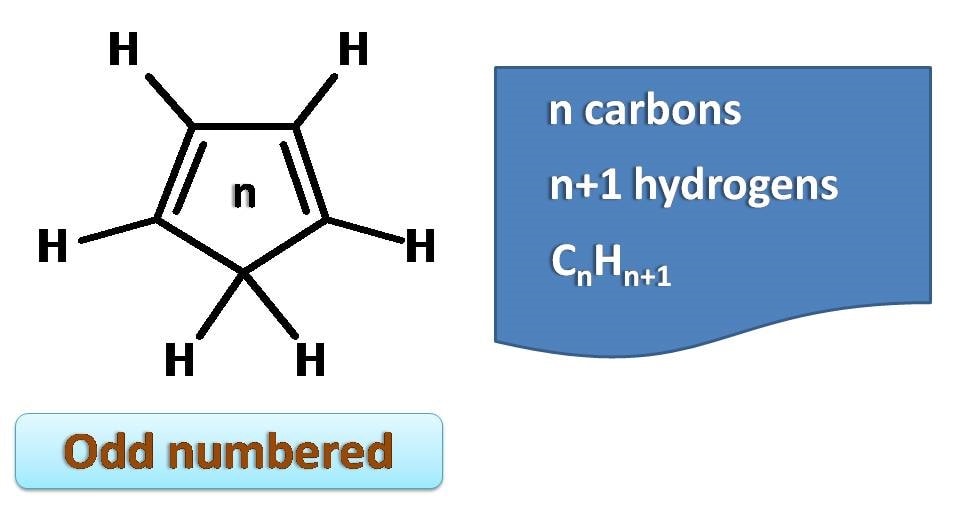 odd numbered annulene