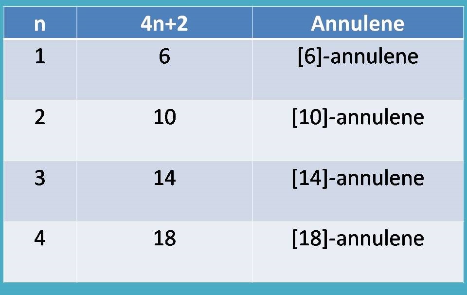 4n+2 pi electrons in annulene