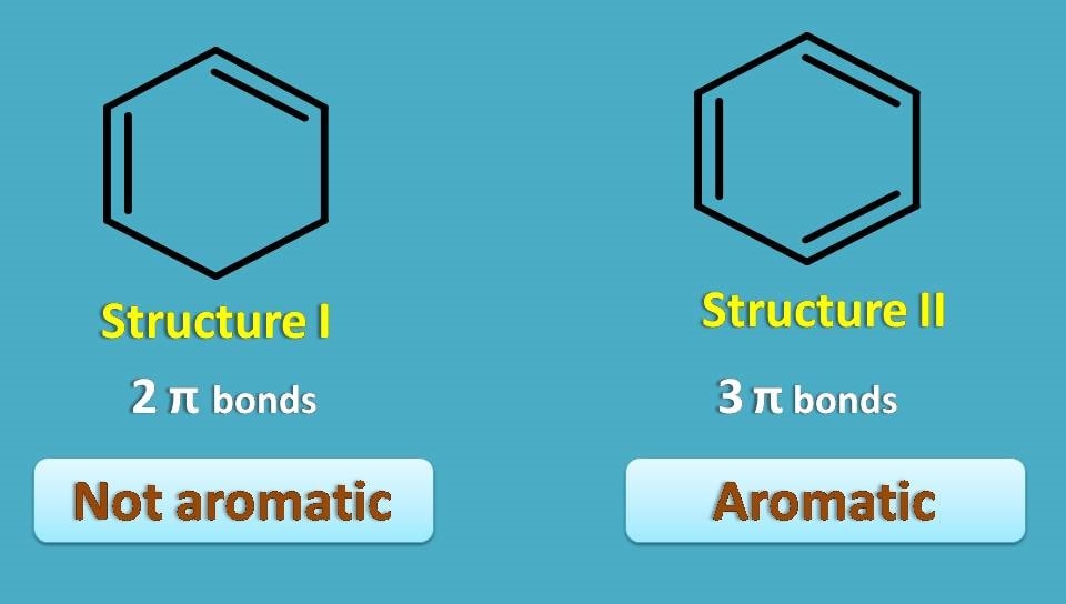 aromatic vs non-aromatic compound