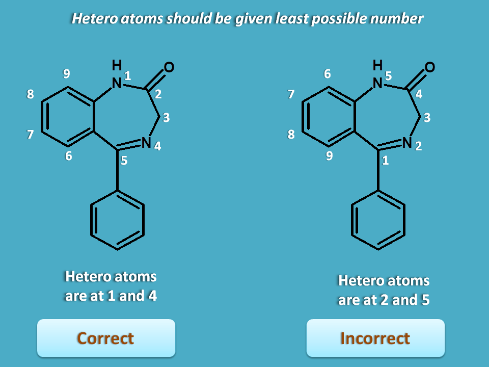 numbering possibilities in benzodiazepines