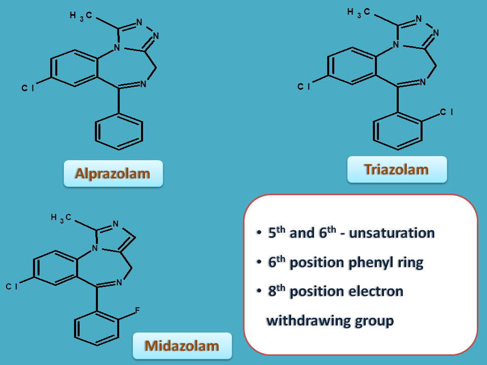 SAR of fused benzodiazepines