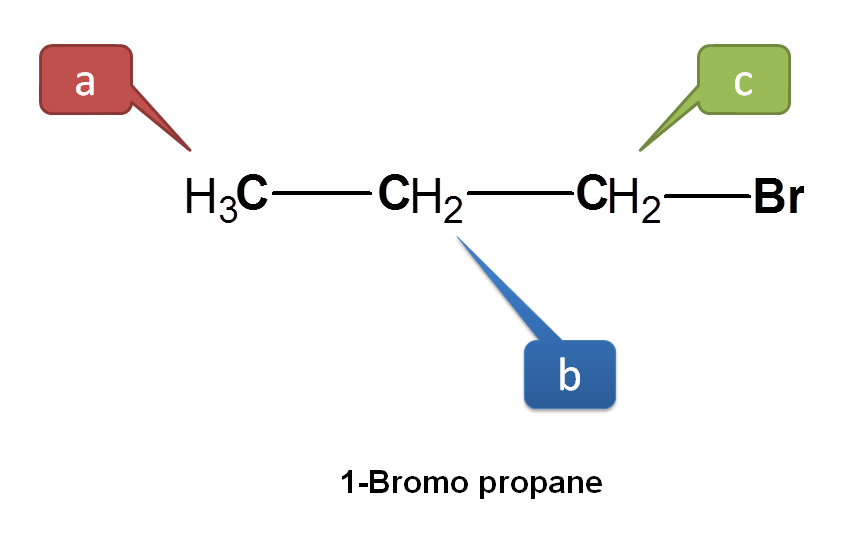 NMR signals in 1-bromopropane