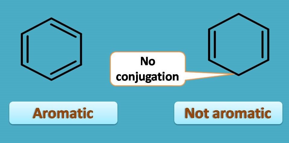 conjugated double bonds are required for aromaticity