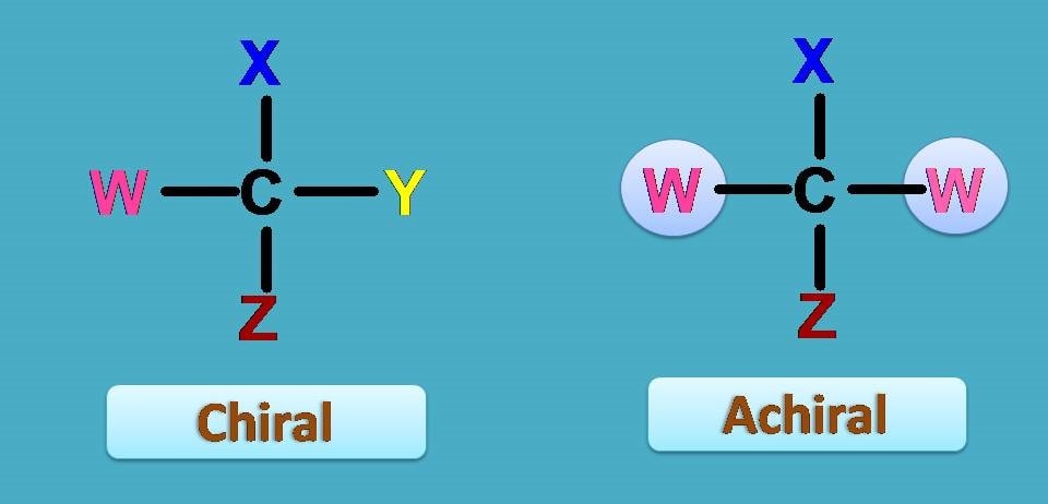 chiral vs achiral