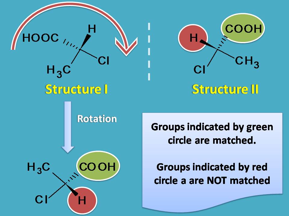 structure on rotation