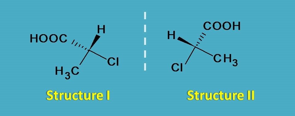 enantiomers and wedges