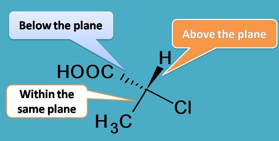 perspective formula